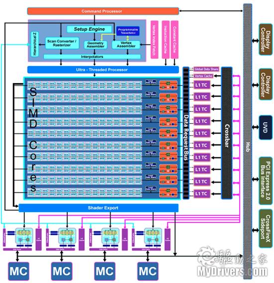 AMD向左NVIDIA向右？ 从Fermi架构看GPU发展