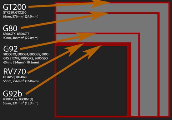 AMD向左NVIDIA向右？ 从Fermi架构看GPU发展