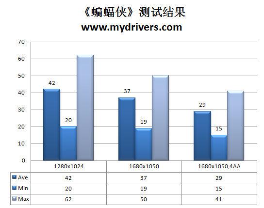 轻薄不是过 影驰GT240无双版评测