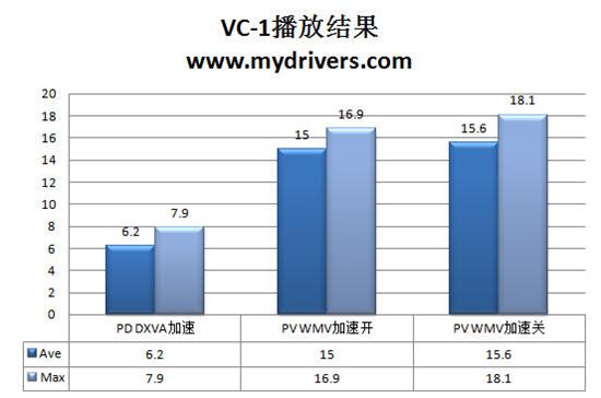 轻薄不是过 影驰GT240无双版评测