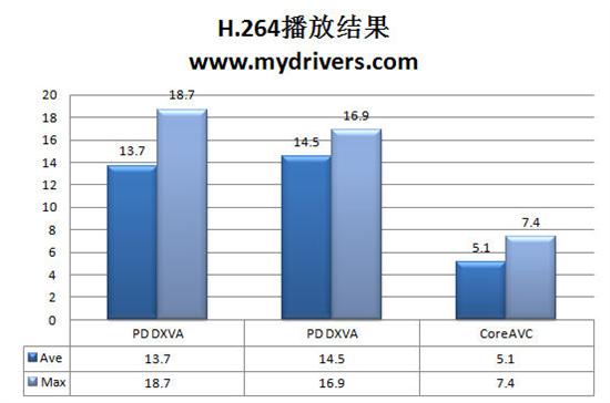 轻薄不是过 影驰GT240无双版评测