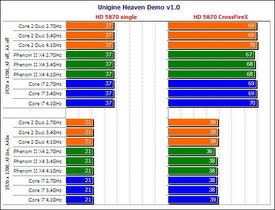 你是风儿我是沙 HD 5870最佳搭配CPU探寻之路