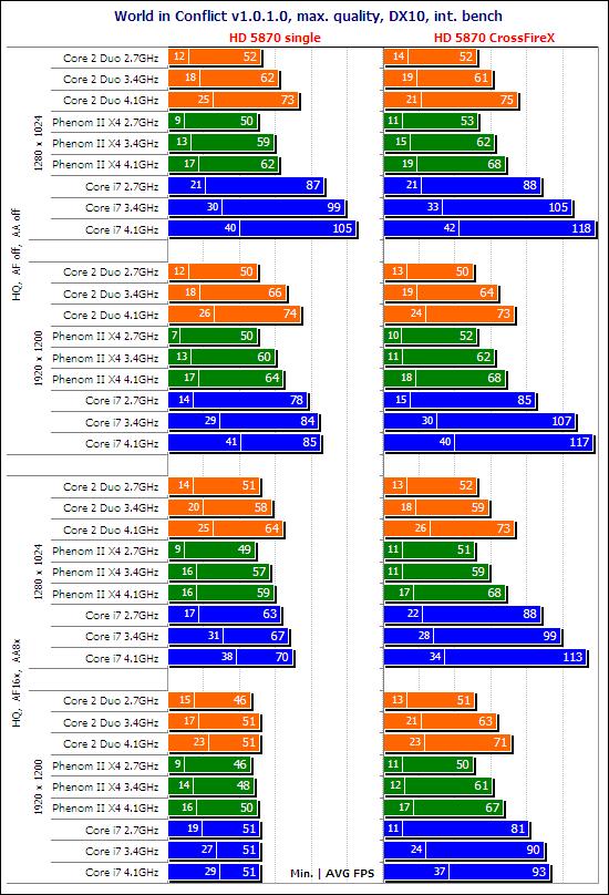 你是风儿我是沙 HD 5870最佳搭配CPU探寻之路