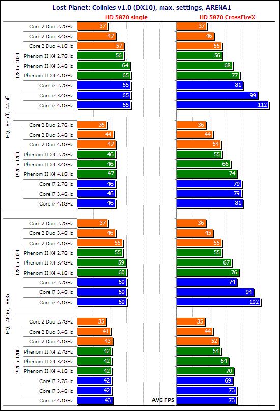 你是风儿我是沙 HD 5870最佳搭配CPU探寻之路