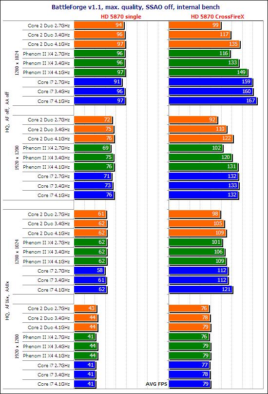 你是风儿我是沙 HD 5870最佳搭配CPU探寻之路