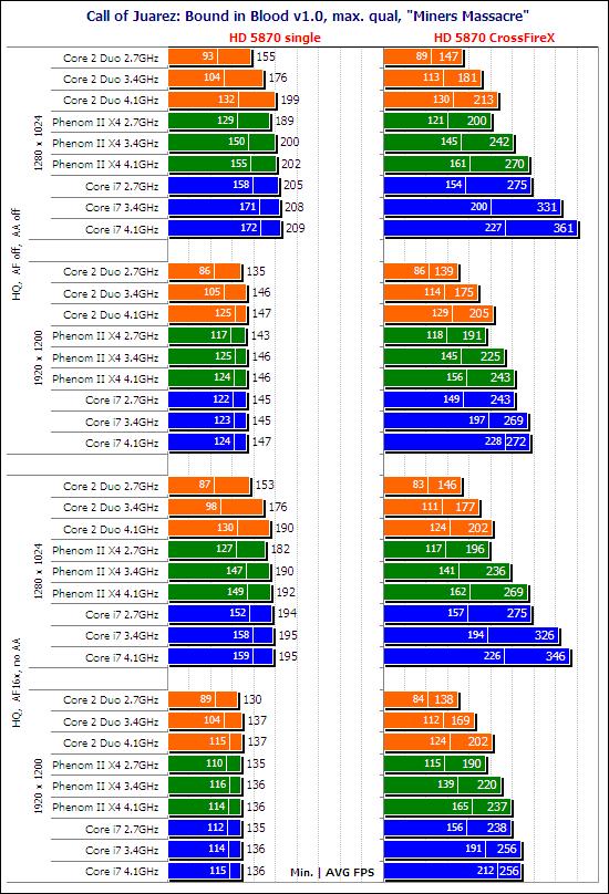 你是风儿我是沙 HD 5870最佳搭配CPU探寻之路