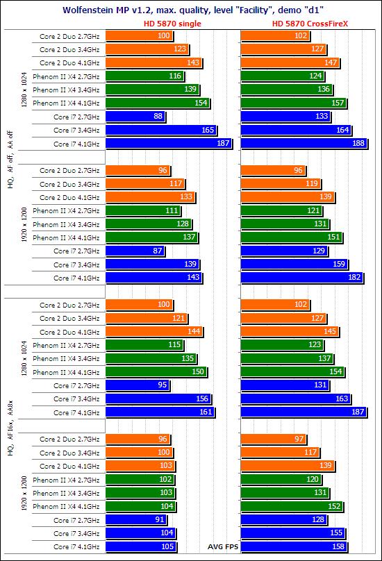 你是风儿我是沙 HD 5870最佳搭配CPU探寻之路