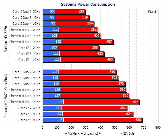 你是风儿我是沙 HD 5870最佳搭配CPU探寻之路