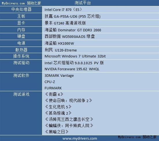 鱼和熊掌可以兼得 景丰GT240高清游戏版测试