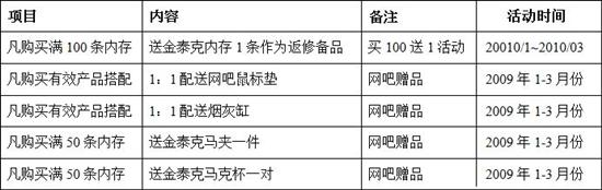 技嘉主板搭金泰克内存虎年送大礼