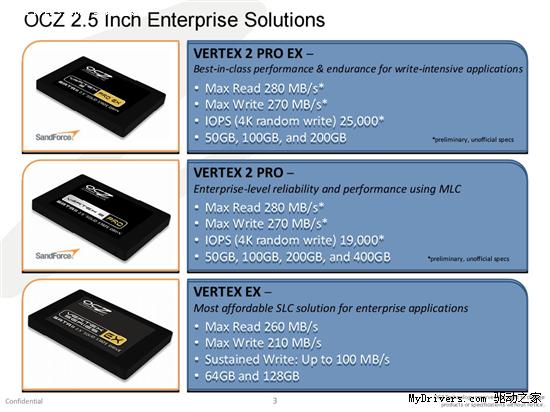 OCZ新品固态硬盘批量发布 3月推Vertex 2