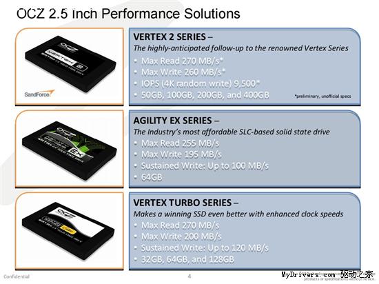 OCZ新品固态硬盘批量发布 3月推Vertex 2