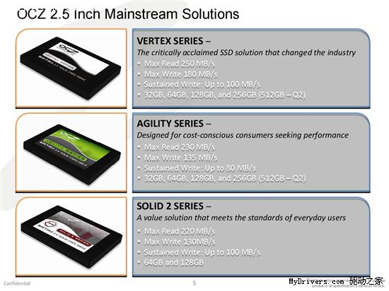 OCZ新品固态硬盘批量发布 3月推Vertex 2