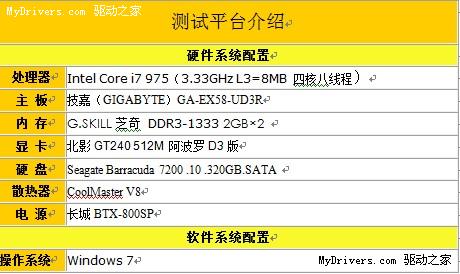 温酒斩华雄 北影GT240力战赛车大作《尘埃2》