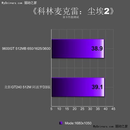 温酒斩华雄 北影GT240力战赛车大作《尘埃2》