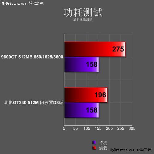 温酒斩华雄 北影GT240力战赛车大作《尘埃2》