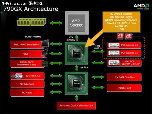 与785G同价 6款市售499元790GX导购