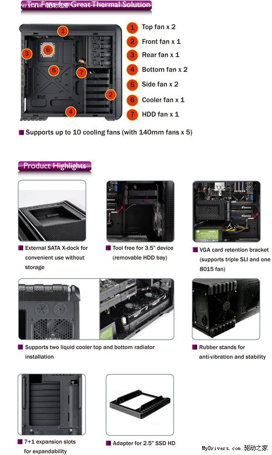 10风扇扩展 酷冷CM690机箱升级二代