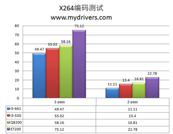 天生强悍舍我其谁 全新32nm酷睿i5、i3深度评测