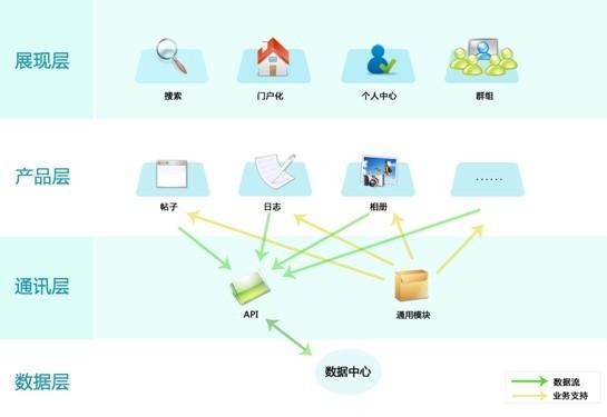 PHPWind荣获中计报“2009中国信息产业年度创新软件产品奖”