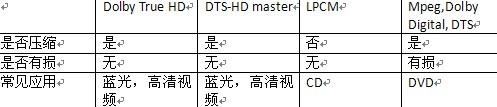 揭秘酷睿i3 高清音频全接触