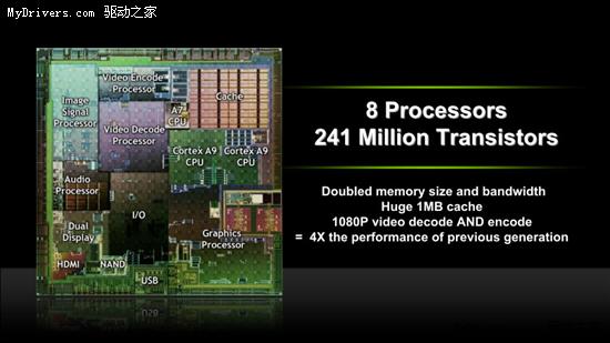 CES NVIDIA汇总：Tegra 2闪耀 Fermi低调