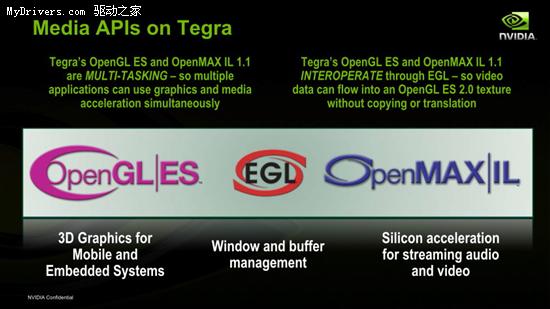 CES NVIDIA汇总：Tegra 2闪耀 Fermi低调