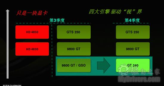 条条大路通罗马 GT240的多元化应用解析