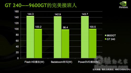 条条大路通罗马 GT240的多元化应用解析