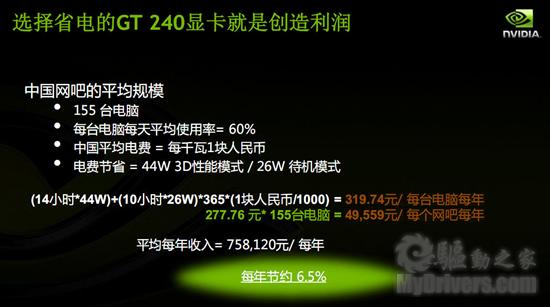 条条大路通罗马 GT240的多元化应用解析