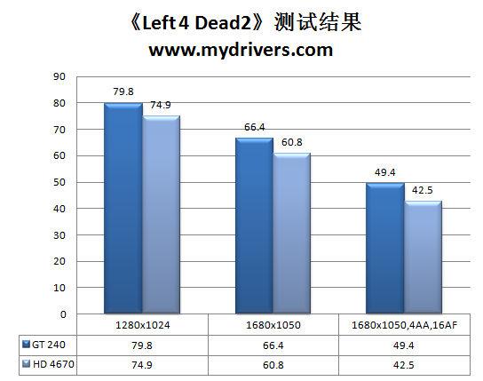 条条大路通罗马 GT240的多元化应用解析