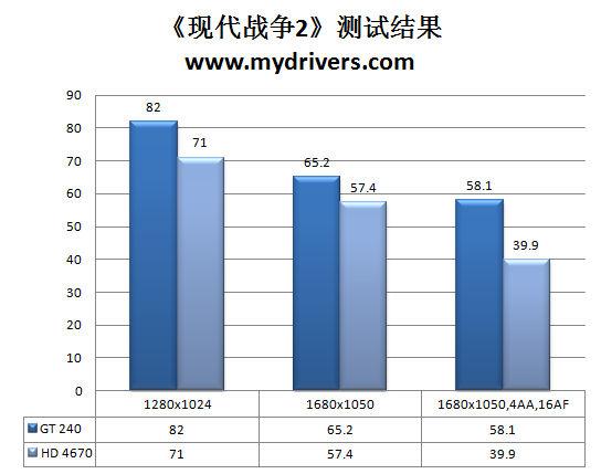 条条大路通罗马 GT240的多元化应用解析