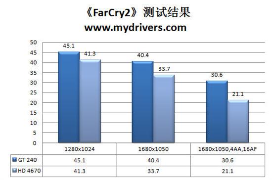 条条大路通罗马 GT240的多元化应用解析