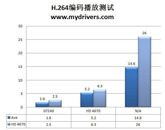 条条大路通罗马 GT240的多元化应用解析