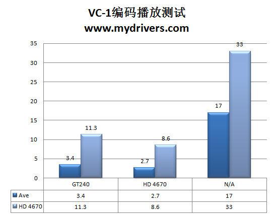 条条大路通罗马 GT240的多元化应用解析