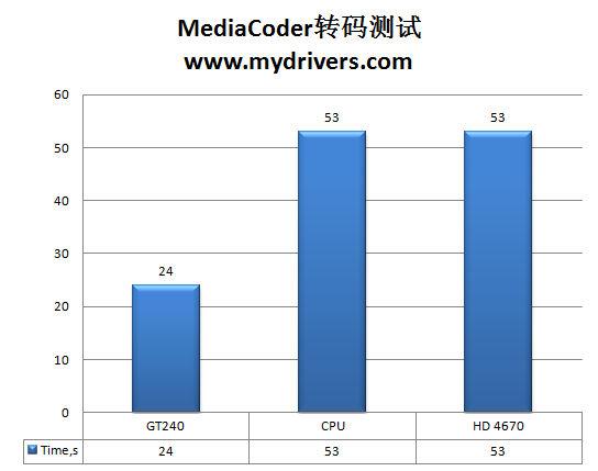 条条大路通罗马 GT240的多元化应用解析