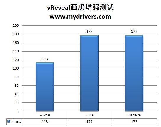 条条大路通罗马 GT240的多元化应用解析