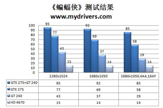 条条大路通罗马 GT240的多元化应用解析