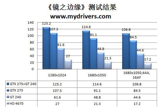 条条大路通罗马 GT240的多元化应用解析