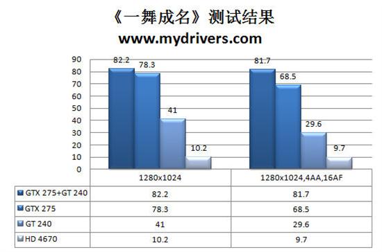 条条大路通罗马 GT240的多元化应用解析