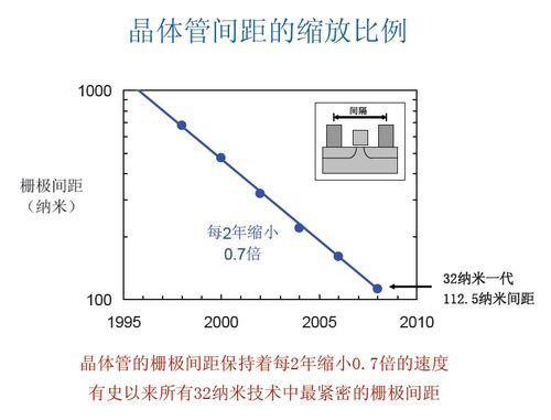 Intel i3整合GPU 选购电源3大注意事项