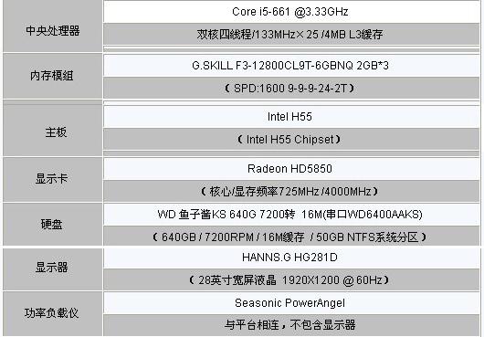 Intel i3整合GPU 选购电源3大注意事项