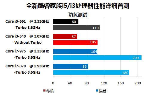 Intel i3整合GPU 选购电源3大注意事项