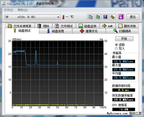 非凡商务风范 金属HP v210w优盘评测