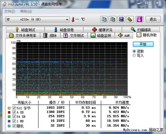 非凡商务风范 金属HP v210w优盘评测