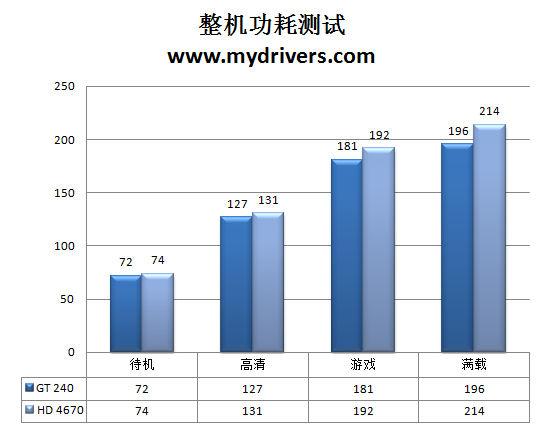 条条大路通罗马 GT240的多元化应用解析