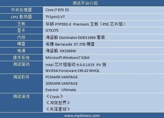 真SATA 6和USB 3.0 华硕P7P55D-E Premium评测