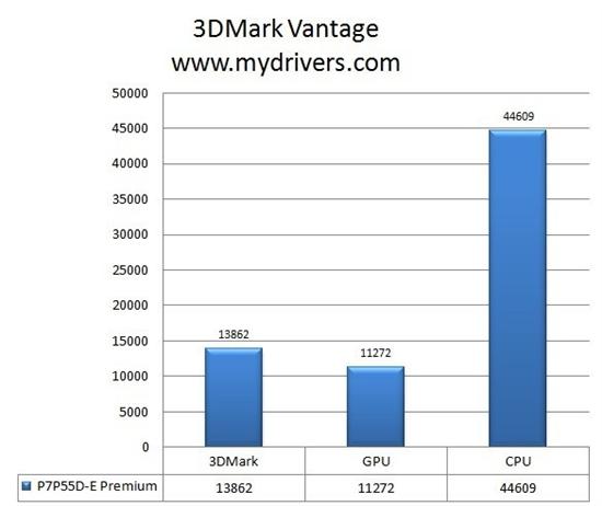 真SATA 6和USB 3.0 华硕P7P55D-E Premium评测