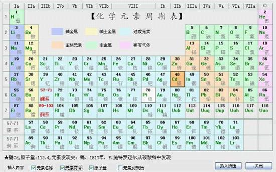 WPS化学录入助手 化学老师的秘密武器