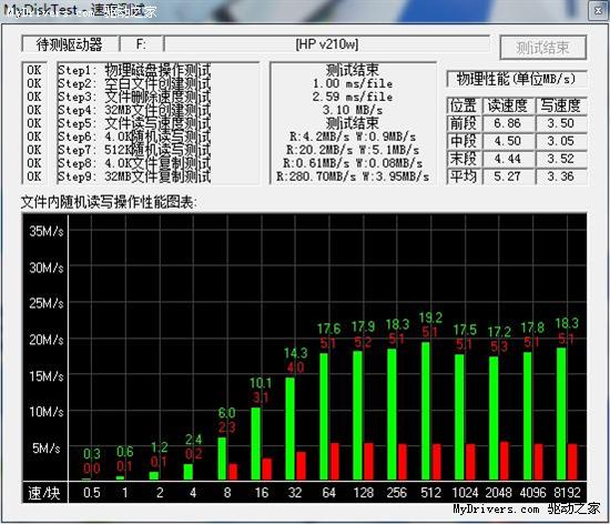 非凡商务风范 金属HP v210w优盘评测